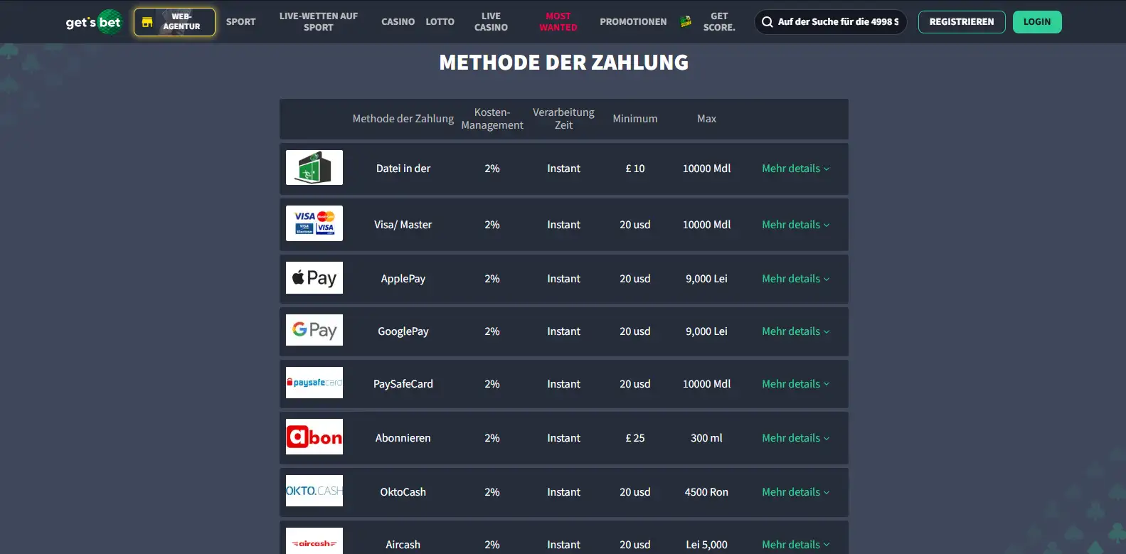 Zahlungsübersicht von Get’s Bet mit Einzahlungswegen und Mindestbeträgen